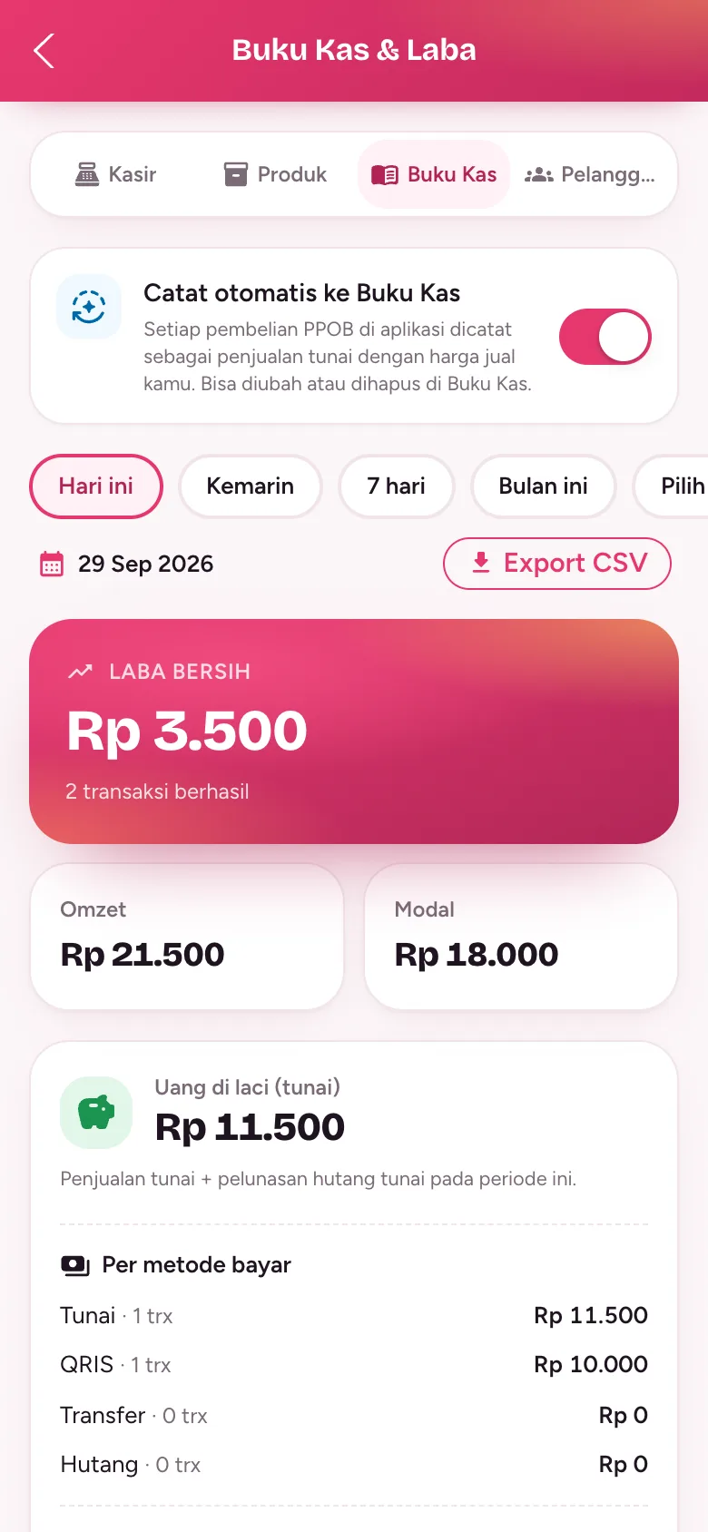 Ringkasan Buku Kas: laba bersih, omzet, modal, dan uang di laci